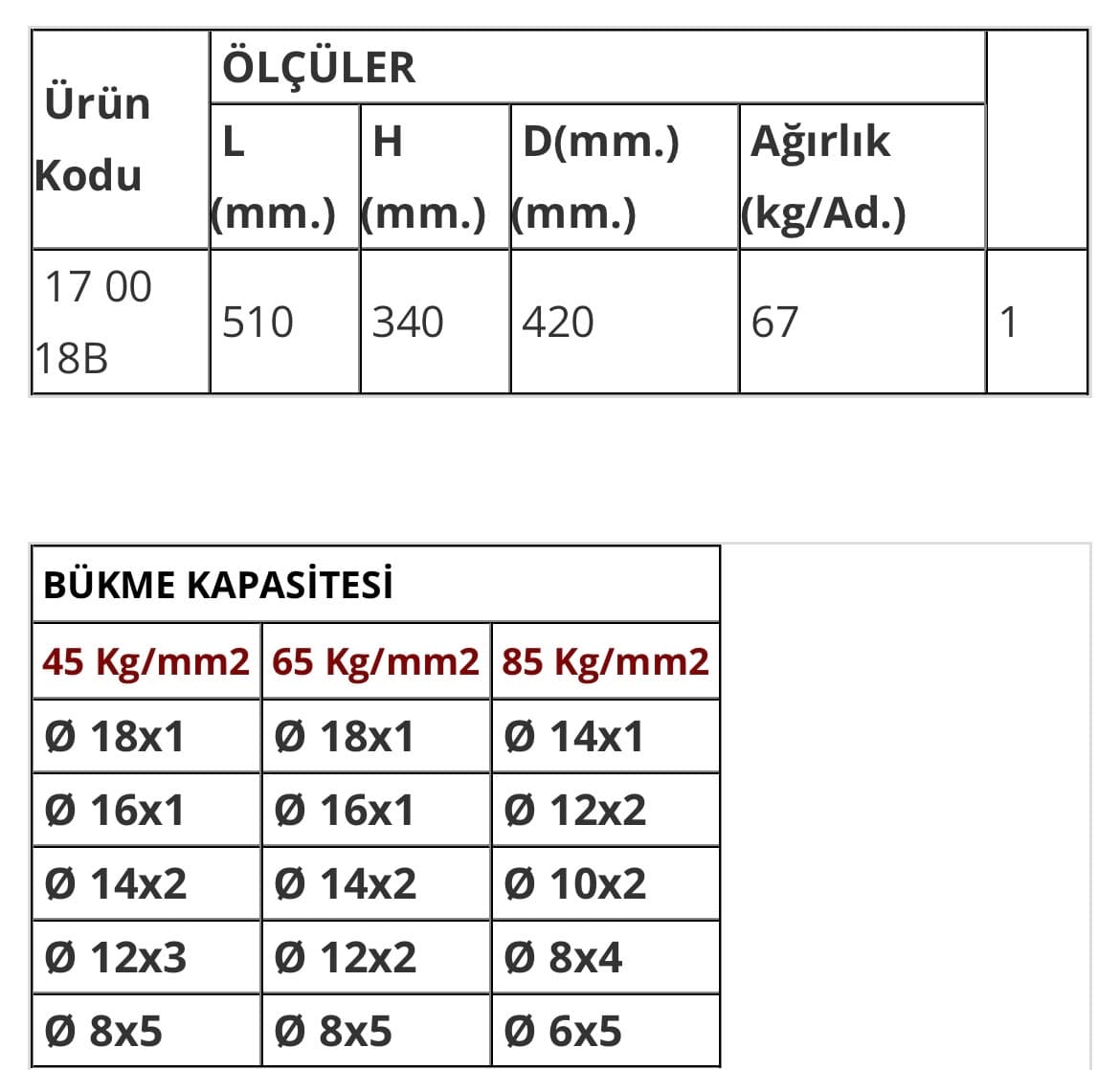 Yakar 18’lik Demir Bükme 2